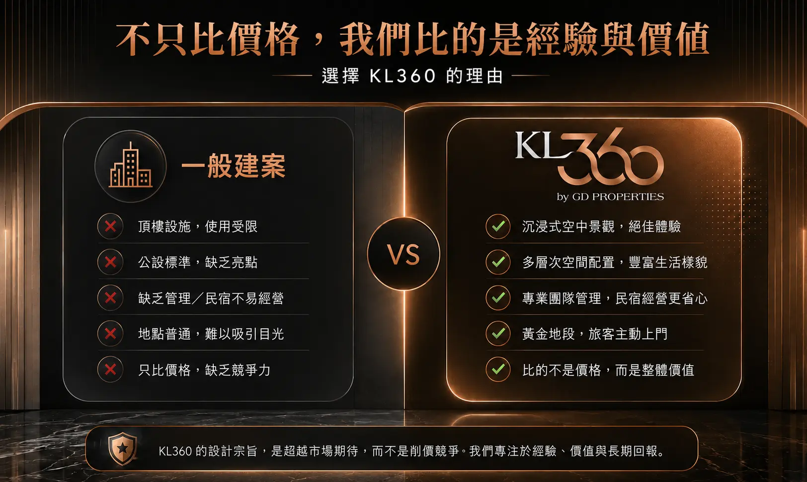 KL360 Comparison CN