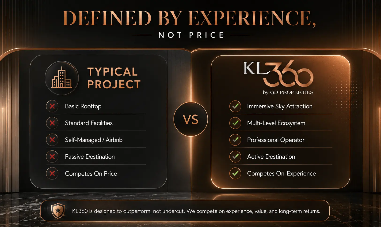 KL360 Comparison