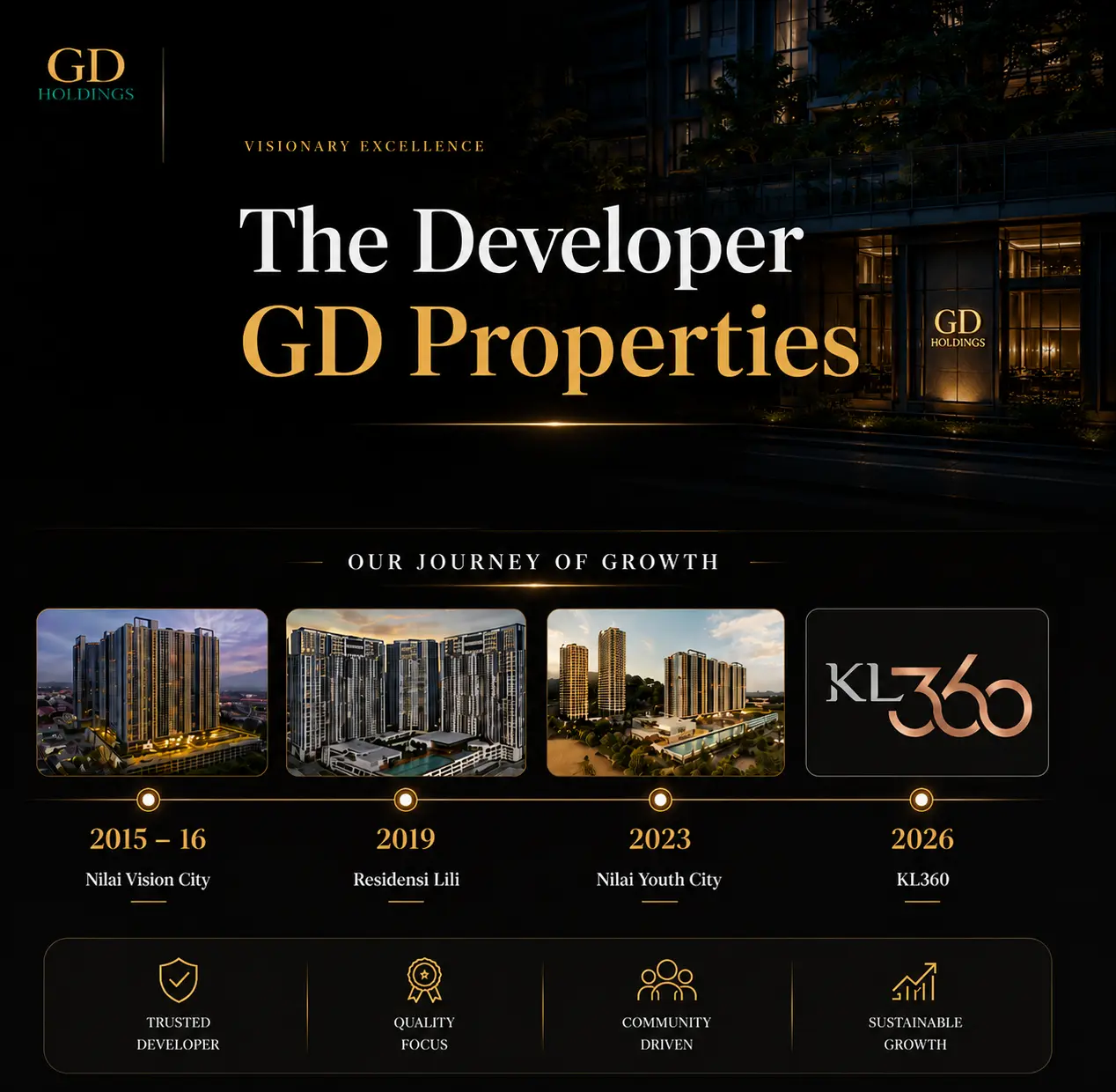 KL360 GD Properties