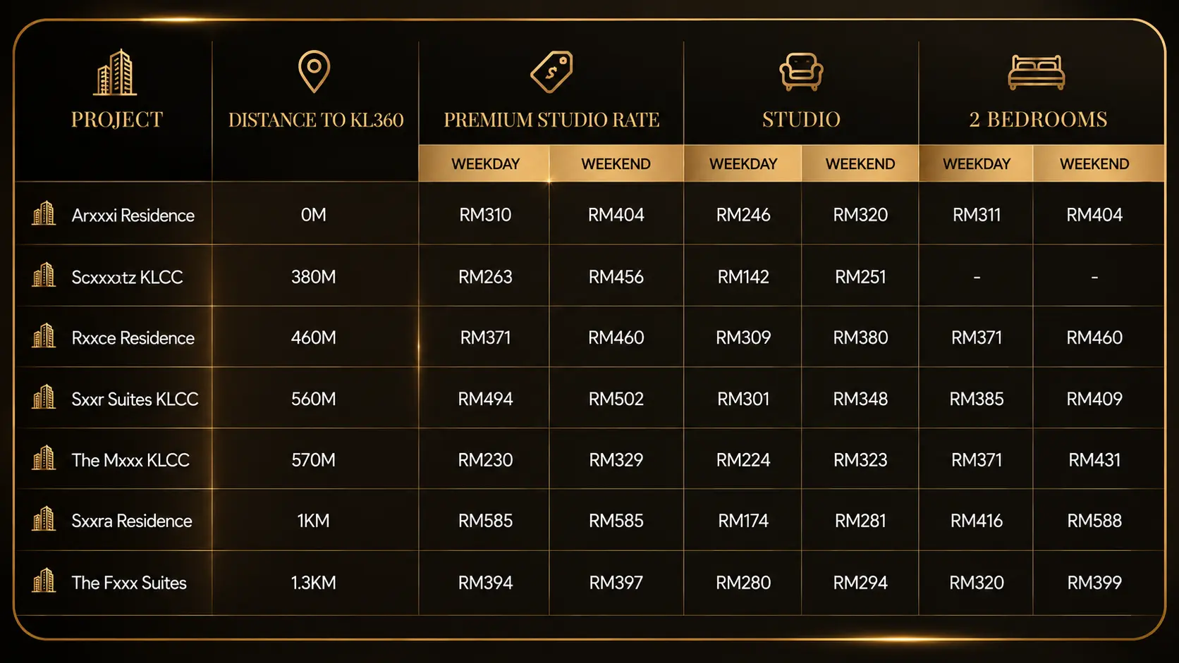 KL360 Market Price Range