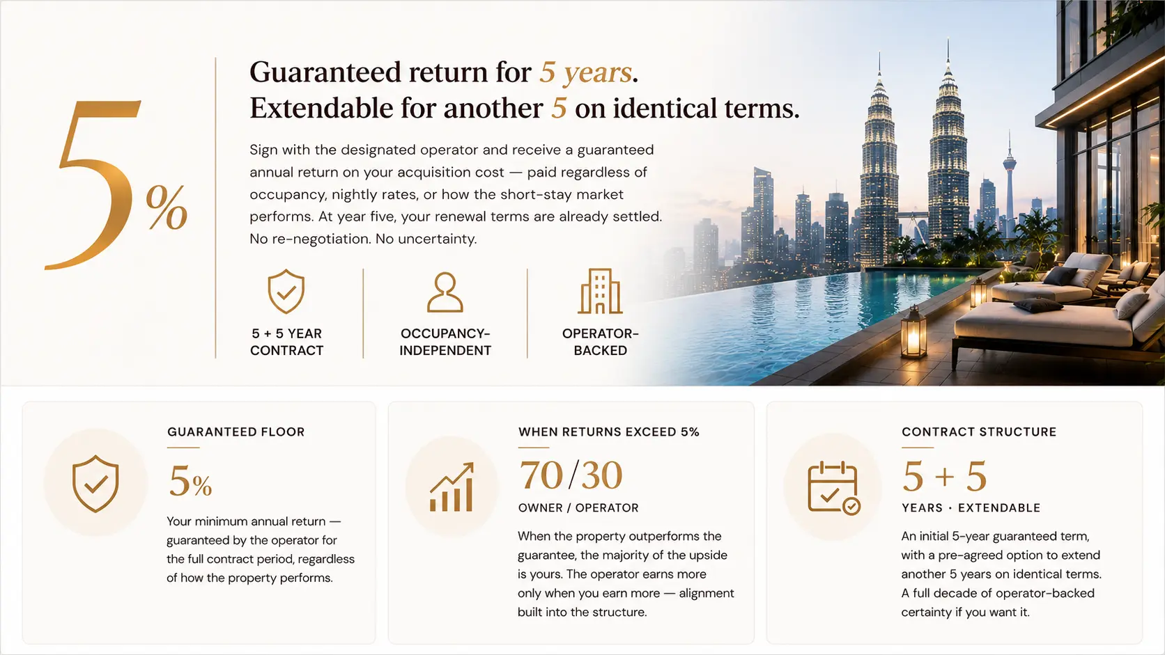 KL360 5% Fixed Return